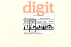 DIGIT, 1984